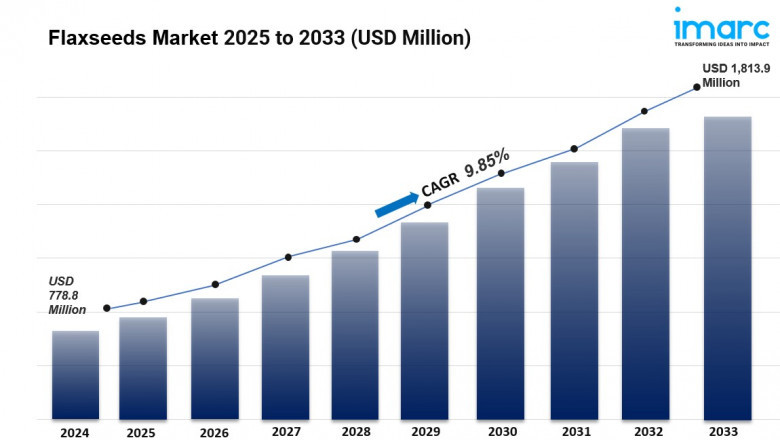 Flaxseeds Market Size, Share Analysis And Trends 2033