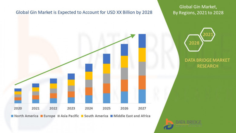 Oud Extracts Market Overview, Growth Analysis, Trends and Forecast By 2032
