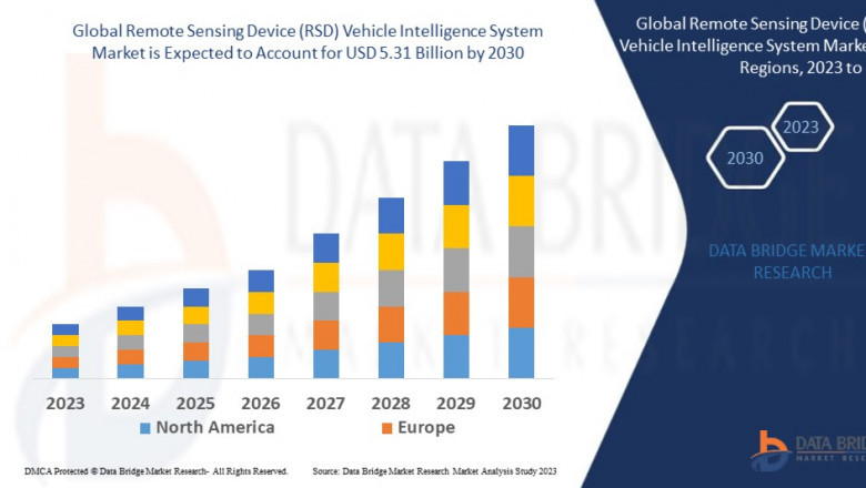 Remote Sensing Device (RSD) Vehicle Intelligence System Market expected to reach USD 5.31 billion by 2030
