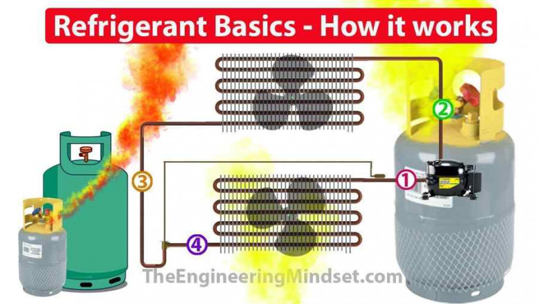 An In-Depth Look at HVAC Refrigerants