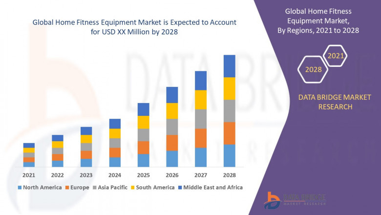 Home Fitness Equipment Market Booms as Health-Conscious Consumers Embrace At-Home Workouts and Smart Gear