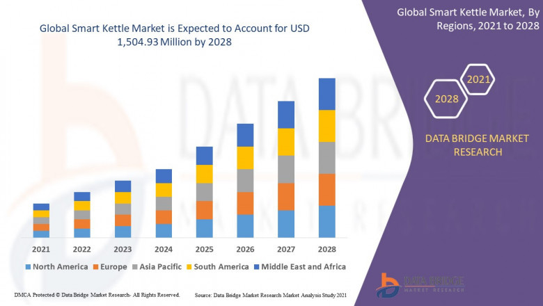 Smart Kettle Market Heats Up with Rising Demand for Connected Kitchen Appliances and Convenience-Driven Lifestyles