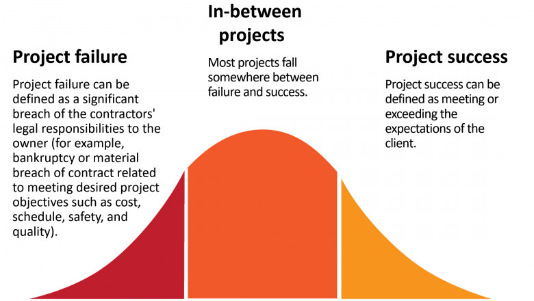 Part-Time PhD Project Management Success: How AIMS’ Flexible Model Breaks Barriers