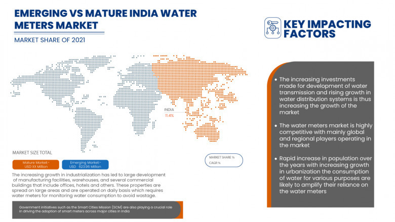 India Water Meters Market: Driving Efficient Water Management with Smart Metering Solutions