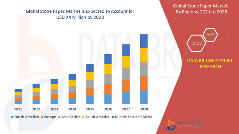 Stone Paper Market: Pioneering Eco-Friendly Alternatives in Sustainable Packaging and Printing Solutions