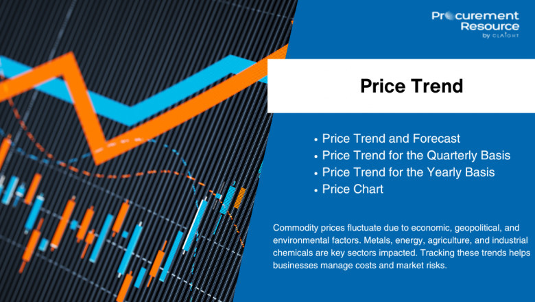 Liquid Bleach Price Trend: Market Analysis, Historical Data & Forecast Insights
