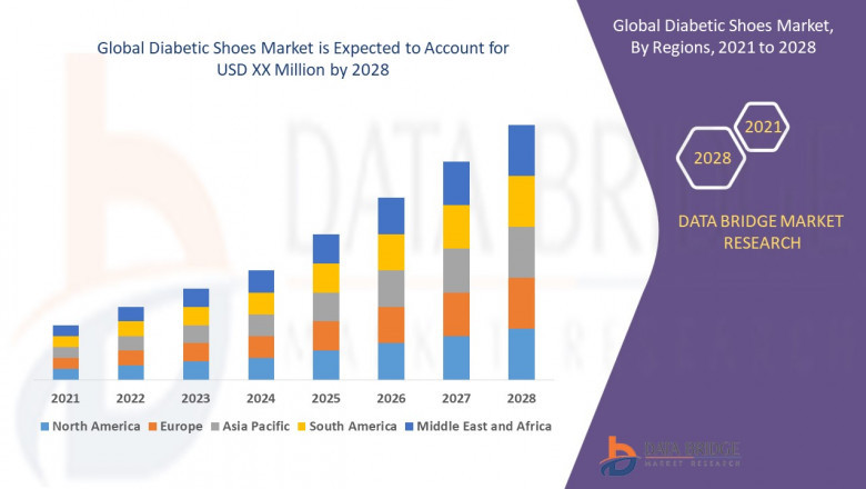Diabetic Shoes Market Insights and Growth Trends