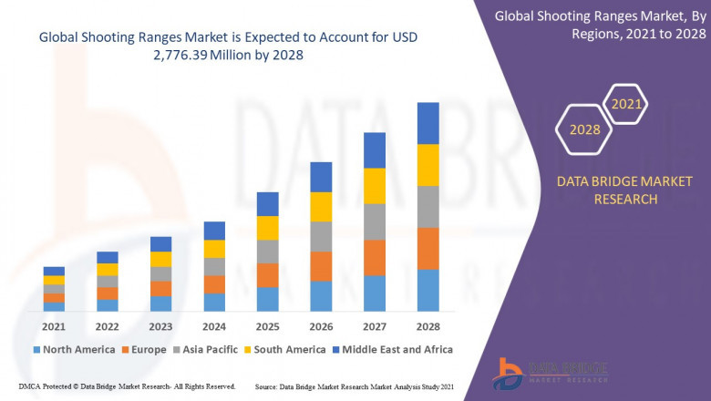 Shooting Ranges Market Size, Share, and Growth Opportunities