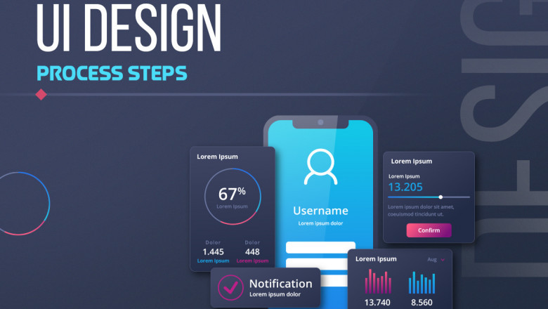 The Future of UI Design Process Steps in the Evolving Digital World