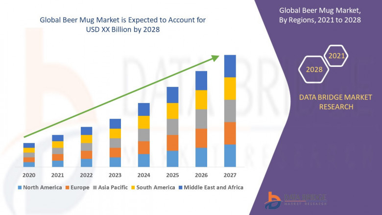 Beer Mug Market to Reach $720 Million by 2032, Driven by Rising Craft Beer Culture and Premium Drinkware Demand