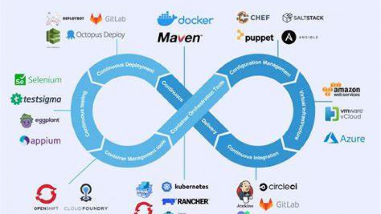 DevOps Services in 2025