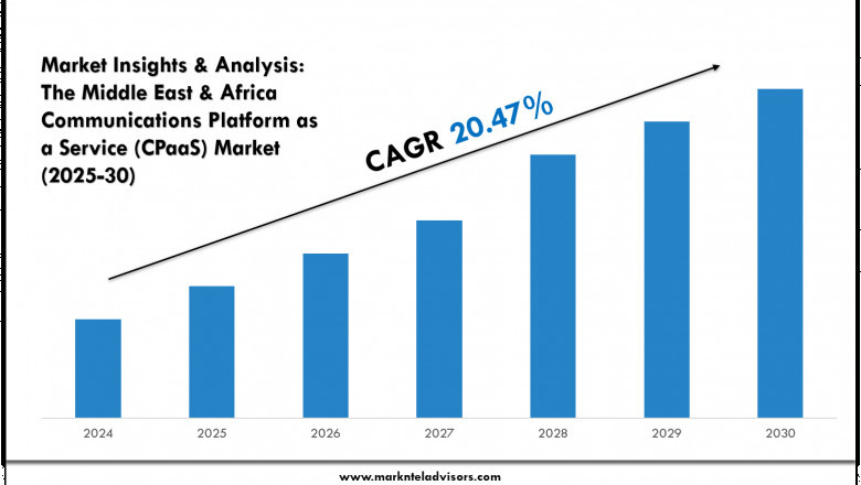 Middle East & Africa Communications Platform as a Service (CPaaS) Market Analysis: 20.47% CAGR Backed by Rising Demand