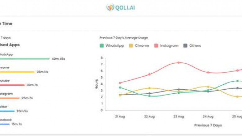 The Best Parental Control and Activity Monitoring Software