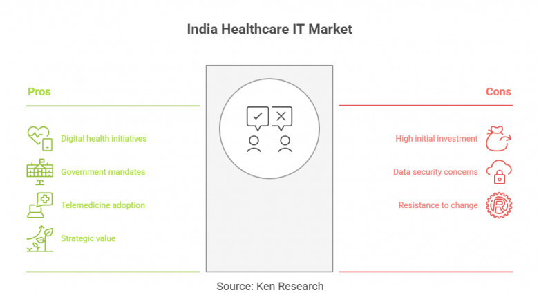 India Healthcare IT Market Accelerates with Rising Digital Health Adoption