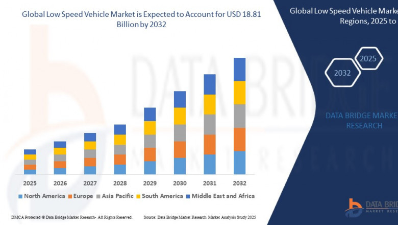 Low Speed Vehicle Market Size, Share, Trends, Demand, Growth and Competitive Analysis