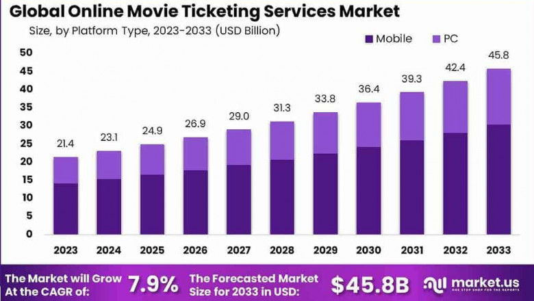 Streamlining Cinema: Global Online Movie Ticketing Services Market 2024-2033