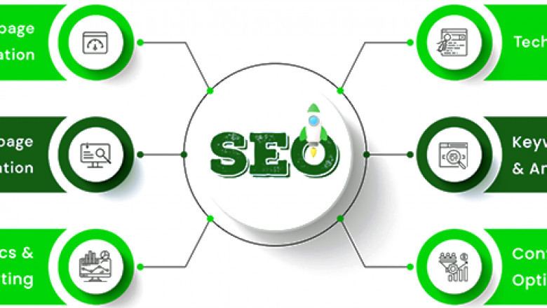 Fuel Your Traffic with Professional SEO Services