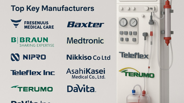 Emerging Trends in Hemodialysis Equipment: Global Market Forecast to 2031