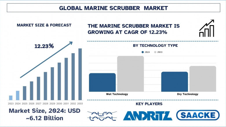 Marine Scrubber Market Share &amp; Future Trends (2025-2033) | UnivDatos