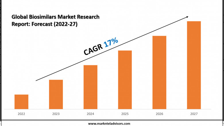 What’s Driving the Demand in the Biosimilars Market?