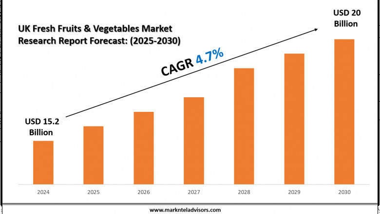 UK Fresh Fruits &amp; Vegetables Market Size, Value and Share: What’s Fueling the Growth?