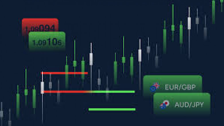 Best Trading Platform in UAE: Find the Right Fit for Your Investment Goals
