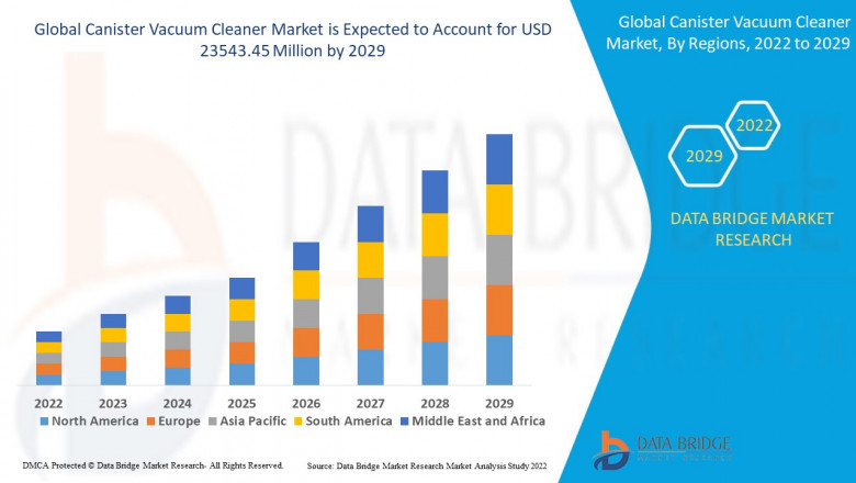 Canister Vacuum Cleaner Market expected to reach USD 23543.45 million by 2029