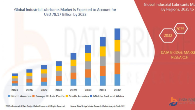 Industrial Lubricants Market Overview, Growth Analysis, Trends and Forecast By 2032