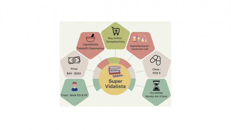 Super Vidalista: A Powerful Solution for ED and PE