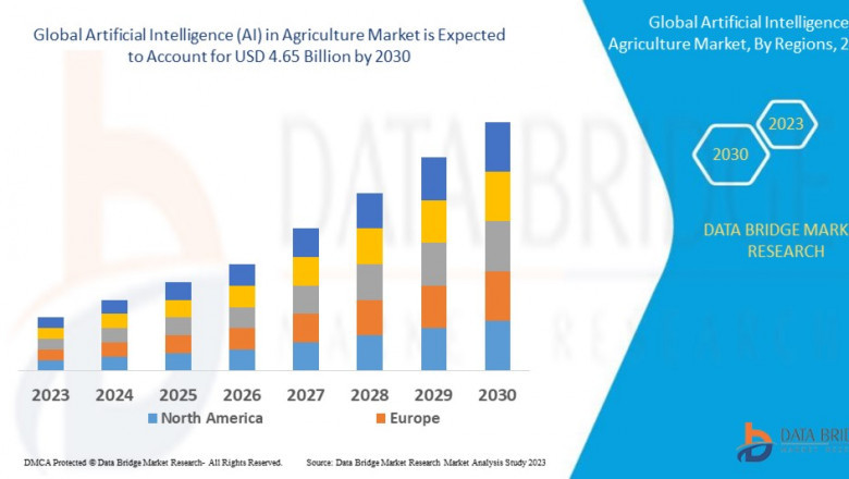Artificial Intelligence in Agriculture Market Grows Rapidly with Increasing Demand for Precision Farming and Smart Crop Management