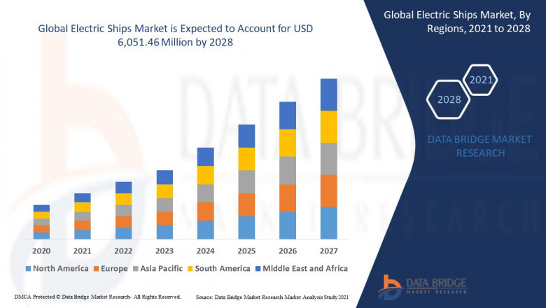 Electric Ships Market Sets Sail Toward Growth with Surge in Green Marine Technologies and Emission Regulations