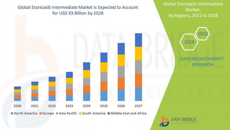 Etoricoxib Intermediate Market Expands with Rising Demand for Anti-Inflammatory Drugs and Chronic Pain Management