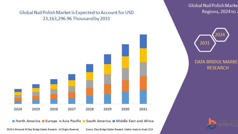 Nail Polish Market Shines with Growing Popularity of At-Home Manicures and Trend-Driven Color Innovations