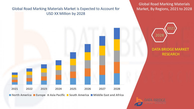 Road Marking Materials Market Expands with Rising Infrastructure Development and Focus on Traffic Safety Solutions