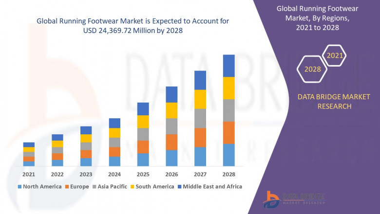 Running Footwear Market Accelerates with Growing Fitness Trends and Demand for Performance-Driven Athletic Shoes