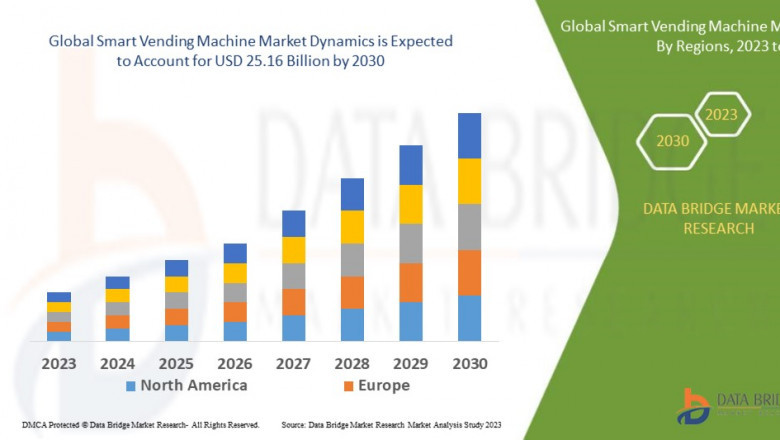 Smart Vending Machine Market Expands with Advancements in Cashless Payments and IoT-Driven Retail So