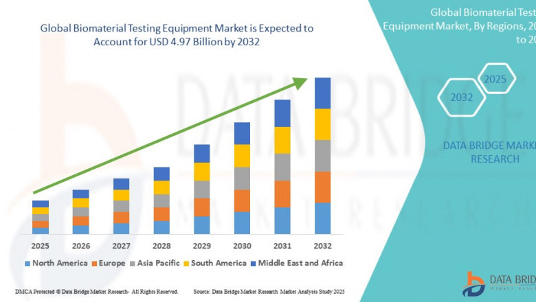 Biomaterial Testing Equipment Market Grows Amid Rising Demand for High-Performance Medical Implants