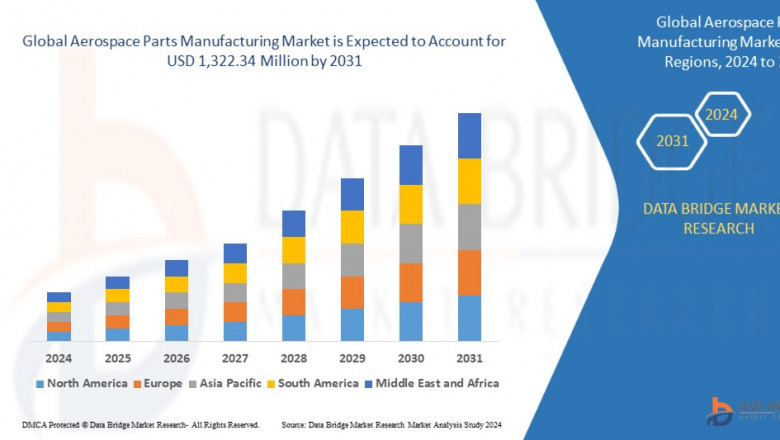Aerospace Parts Manufacturing Market: Elevating Aviation with Precision Engineering and Advanced Manufacturing Technologies