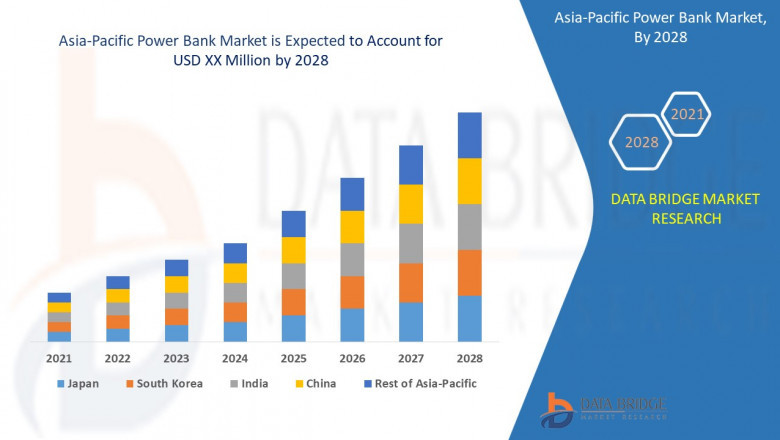 Asia-Pacific Power Bank Market: Charging Ahead with Rising Demand for Portable Energy Solutions in a Connected World