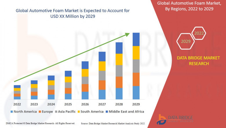 Automotive Foam Market: Enhancing Vehicle Comfort and Efficiency with Advanced Lightweight Materials
