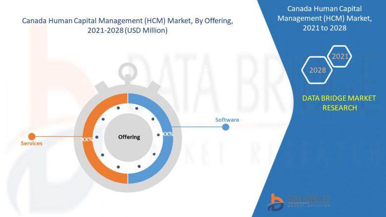 Canada Human Capital Management (HCM) Market: Transforming Workforce Strategies with Cutting-Edge Digital Solutions
