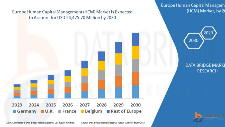 Europe Human Capital Management (HCM) Market: Empowering Workforce Transformation Through Digital Innovation and Strategic HR Solutions