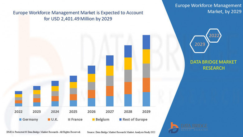 Europe Workforce Management Market: Driving Operational Efficiency with Advanced Digital Solutions and Strategic Talent Management
