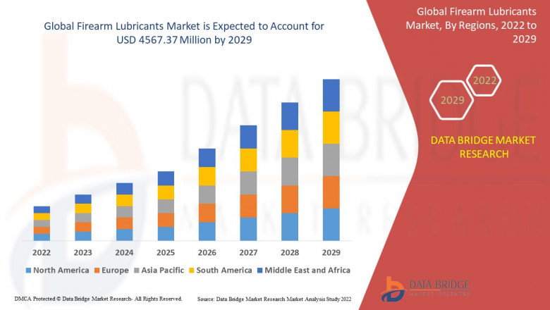 Firearm Lubricants Market: Enhancing Weapon Performance and Longevity with Advanced Maintenance Solutions