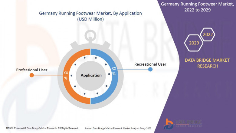 Germany Running Footwear Market: Sprinting Ahead with Innovation and Growing Demand for Performance and Comfort