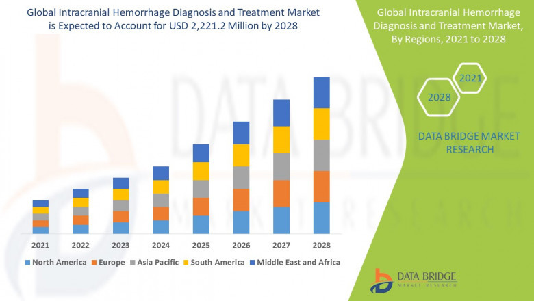 Intracranial Hemorrhage Diagnosis and Treatment Market: Advancing Emergency Care with Innovative Imaging and Therapeutic Solutions