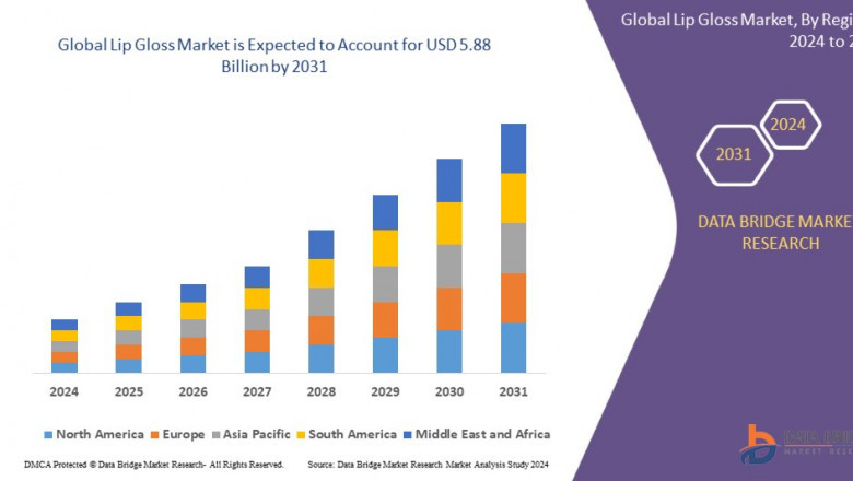 Lip Gloss Market: Shimmering Growth Driven by Beauty Trends and Innovative Cosmetic Formulations