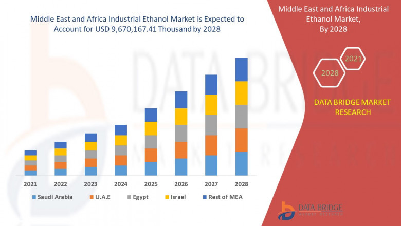 Middle East and Africa Industrial Ethanol Market: Powering Industrial Growth with Expanding Applications and Sustainable Solutions