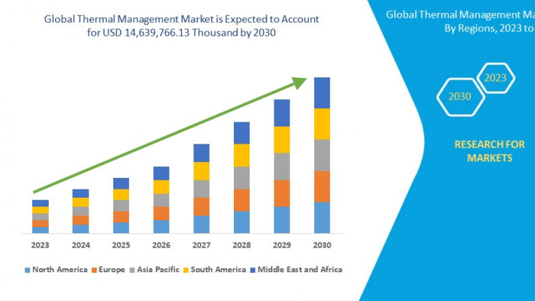 Thermal Management Market: Powering Performance and Efficiency with Advanced Cooling Technologies Across Industries