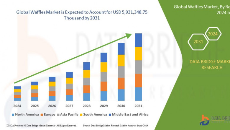 Waffles Market: Rising Demand for Convenient and Indulgent Breakfast Solutions Spurs Global Growth